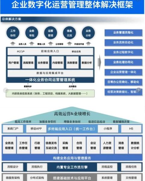企业数字化转型怎么做_中小企业未来五年如何布局