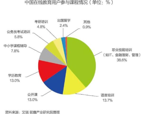 互联网教学的市场前景_线上教育赚钱吗