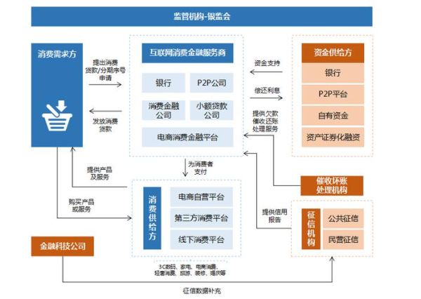 日本互联网金融监管_如何合规运营