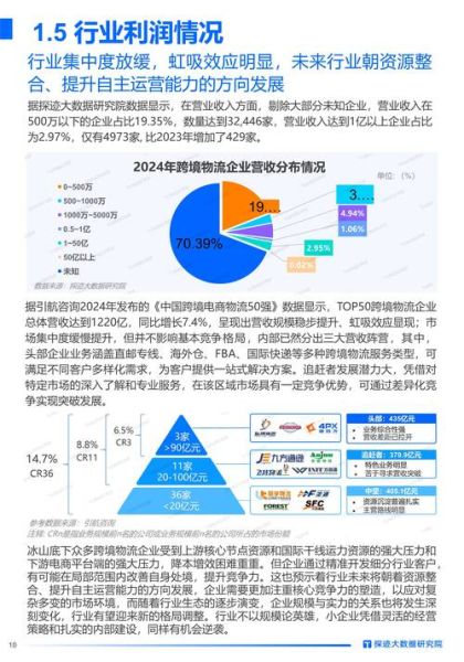 互联网物流现状如何_未来发展趋势是什么