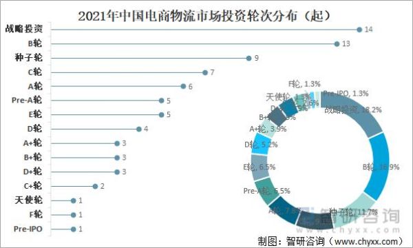 互联网物流现状如何_未来发展趋势是什么