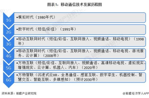 通信行业前景怎么样_通信行业未来发展趋势