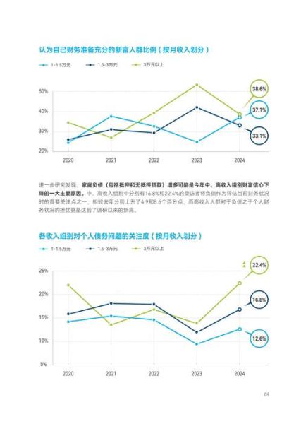 2024经济走势预测_普通人如何投资