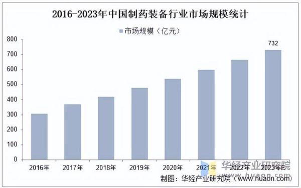 医药制造业行业分析_未来五年增长潜力