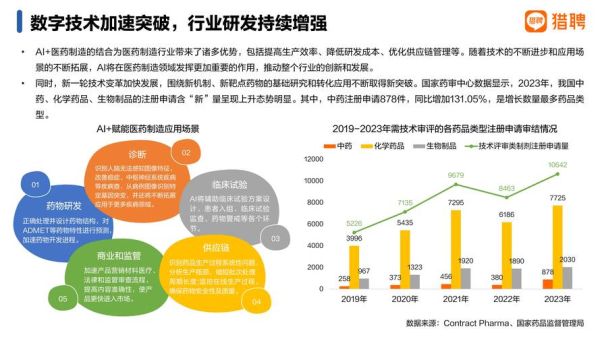 医药制造业行业分析_未来五年增长潜力