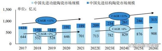 陶瓷行业发展前景怎么样_陶瓷行业未来趋势