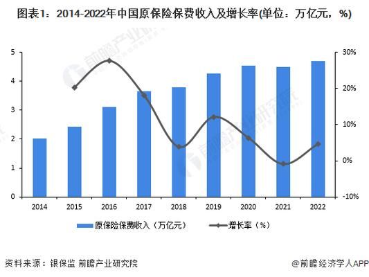 保险市场前景怎么样_未来十年哪些险种最赚钱