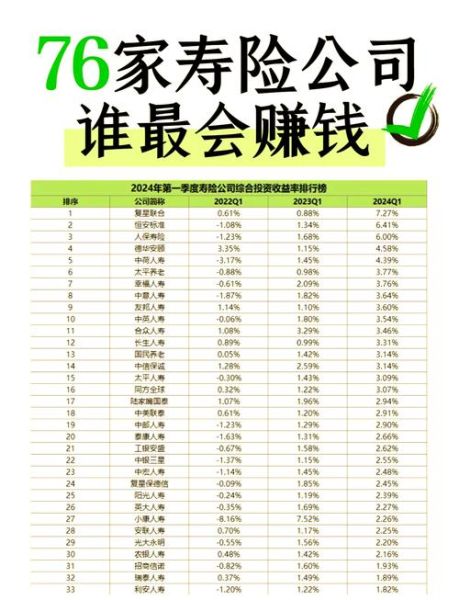 保险市场前景怎么样_未来十年哪些险种最赚钱