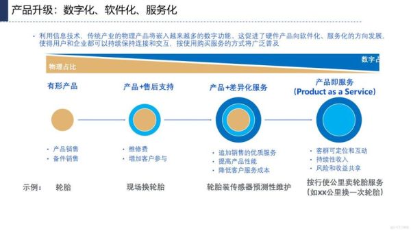 互联网产业如何转型_未来发展趋势是什么