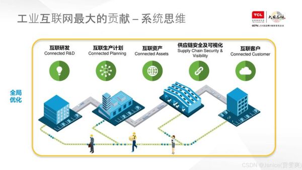 互联网企业如何转型_未来商业模式有哪些