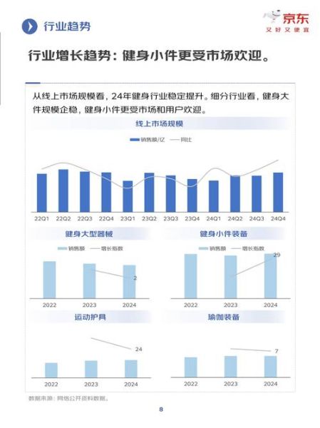 互联网健身数据报告_如何科学增肌减脂