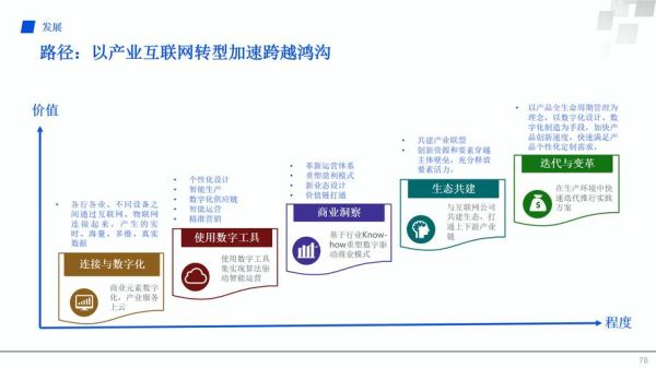 互联网企业如何转型_未来商业模式有哪些