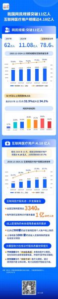 互联网医疗市场规模有多大_盈利模式有哪些