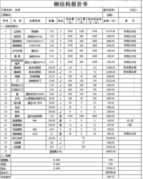钢材加工价格怎么算_钢材加工厂怎么选