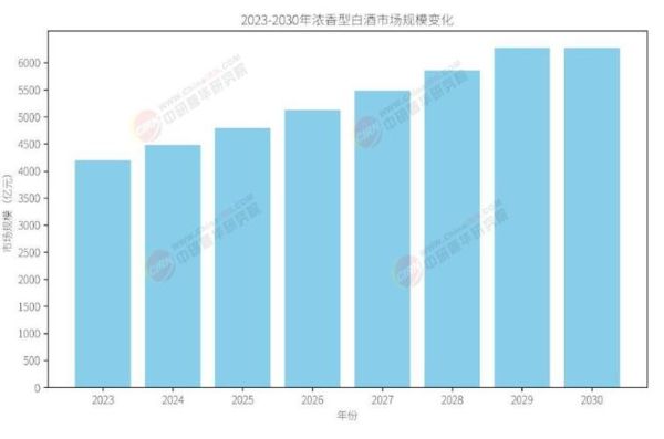 白酒行业未来五年趋势_2025年白酒市场机会在哪
