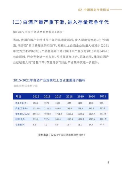 白酒行业未来五年趋势_2025年白酒市场机会在哪