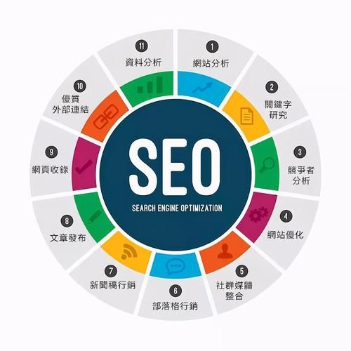 2015年SEO行业前景怎么样_未来SEO优化怎么做