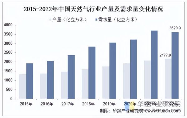 石油行业未来五年发展趋势_石油行业前景如何