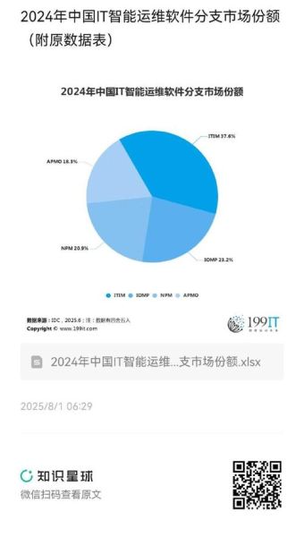 it运维前景怎么样_2024年it运维发展趋势