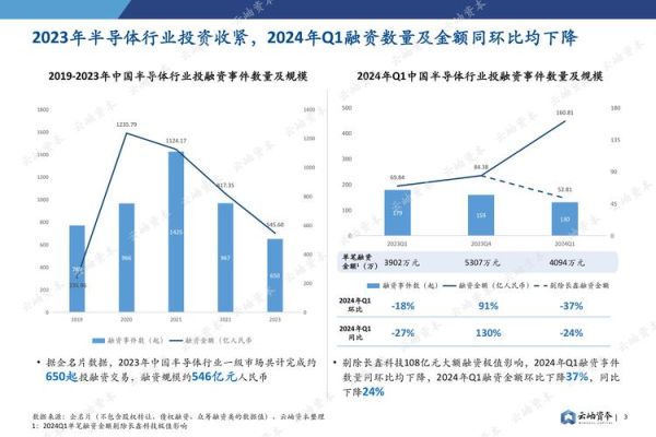 电子器件行业前景如何_2024年半导体市场趋势