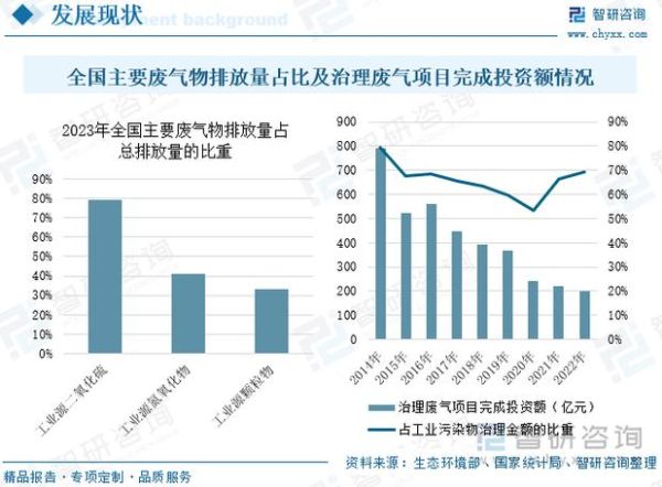 大气污染治理行业前景如何_最新政策有哪些