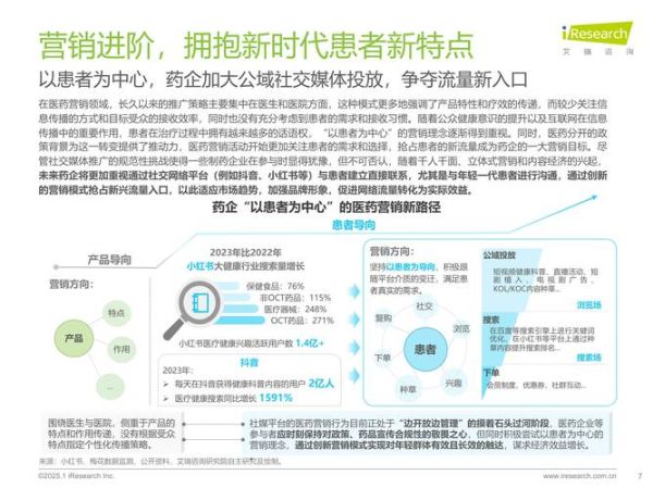 医疗行业前景怎么样_未来医疗行业哪些领域最赚钱
