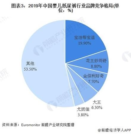 尿不湿前景怎么样_婴儿纸尿裤市场趋势
