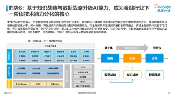 人工智能行业前景如何_人工智能未来发展趋势