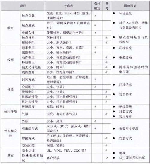 继电器选型标准_继电器故障如何排查