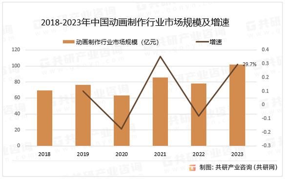 中国动漫行业现状_未来发展趋势