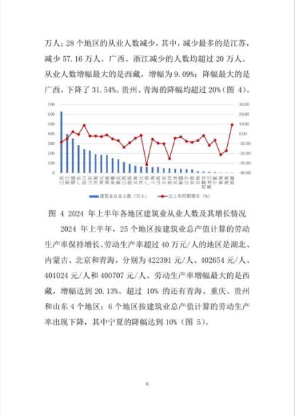 中国建筑行业现状如何_2024年建筑行业前景分析