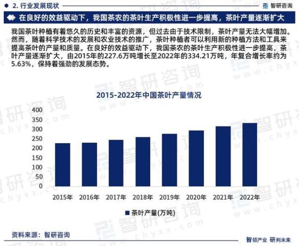 茶叶品牌如何打造_茶行业未来五年趋势
