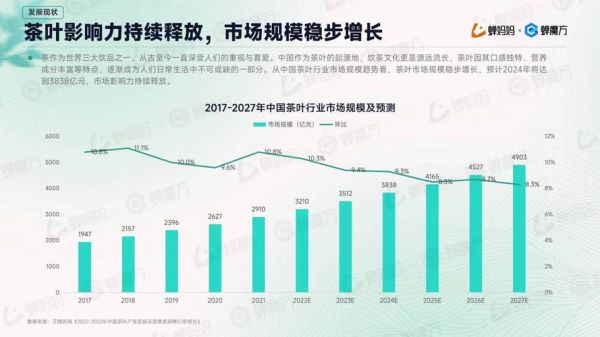 茶叶品牌如何打造_茶行业未来五年趋势