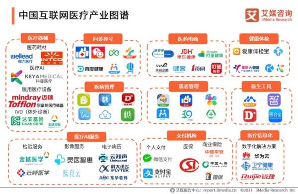 互联网医疗公司是什么_盈利模式有哪些