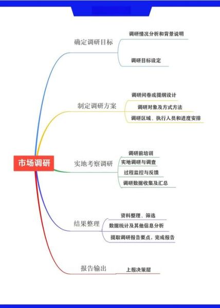 市场调研公司前景怎么样_如何选择靠谱机构