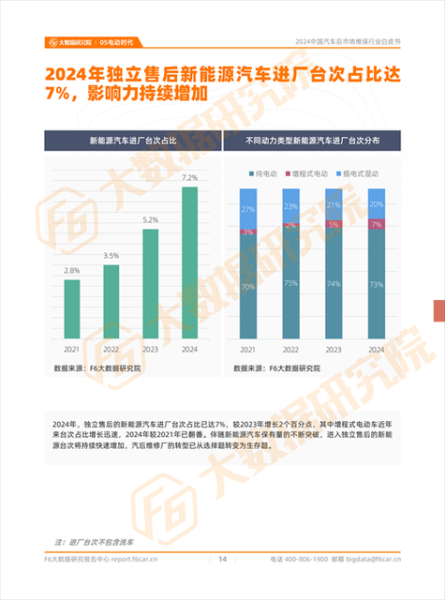 汽车后市场发展前景怎么样_2024年还能入局吗
