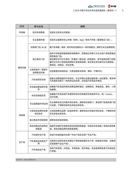 汽车后市场发展前景怎么样_2024年还能入局吗