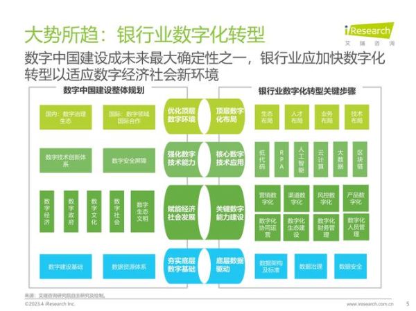 中国银行业未来发展趋势_银行数字化转型怎么做