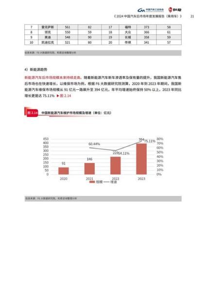 汽车后市场发展前景怎么样_2024年还能入局吗