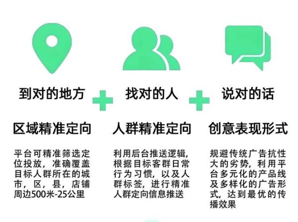 互联网广告流程是什么_广告投放步骤有哪些