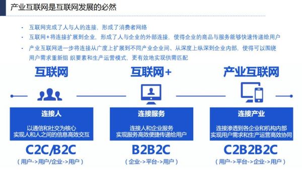 中国互联网发展趋势_未来十年哪些行业最吃香