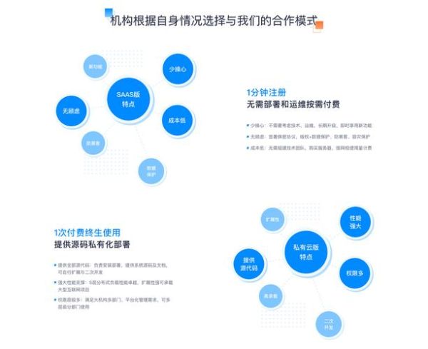 网络教育平台哪个好_线上课程怎么选