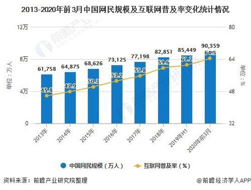 互联网行业报告2020_疫情对在线办公的影响