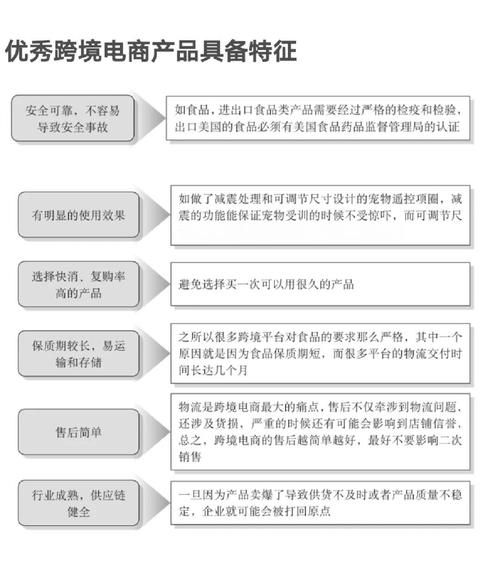 2024年跨境电商独立站如何选品_新手卖家常见问题