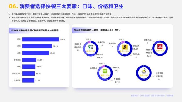 快餐行业前景怎么样_2024年还能开快餐店吗