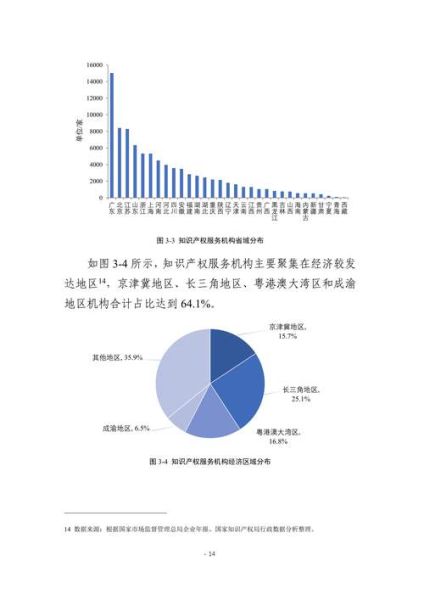 知识产权行业前景如何_知识产权专业就业方向