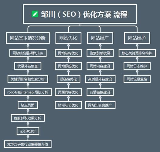 如何制定网站SEO策略_实施互联网行动计划的关键步骤
