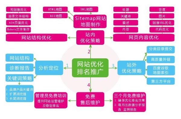 如何制定网站SEO策略_实施互联网行动计划的关键步骤