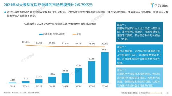 医疗电子行业发展前景如何_医疗电子行业未来趋势