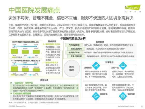 医疗电子行业发展前景如何_医疗电子行业未来趋势